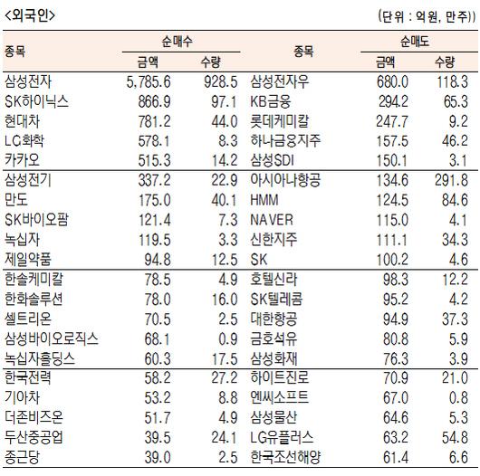 서울경제