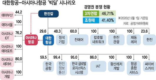 서울경제