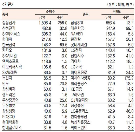 서울경제