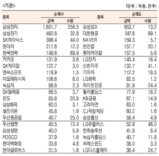 서울경제