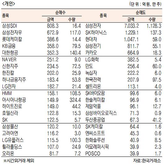 서울경제