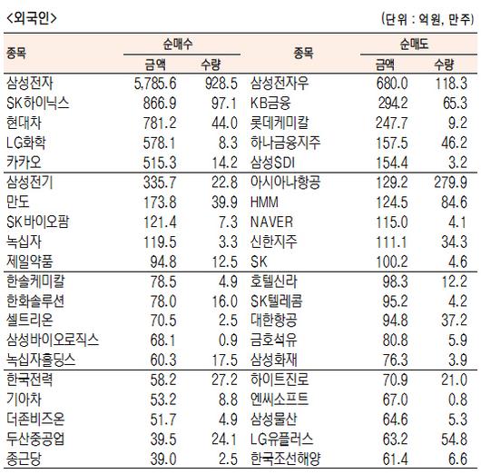 서울경제