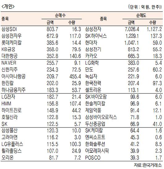 서울경제