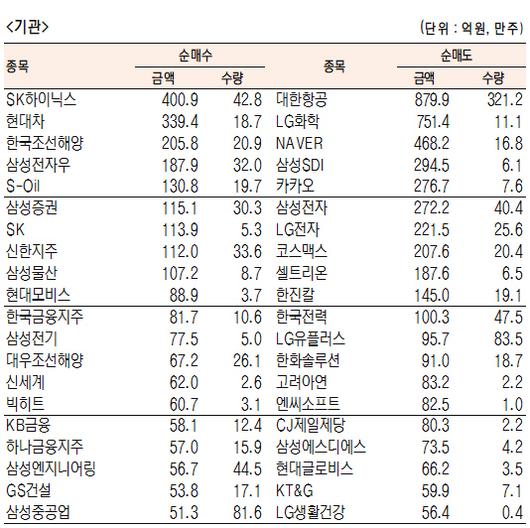 서울경제