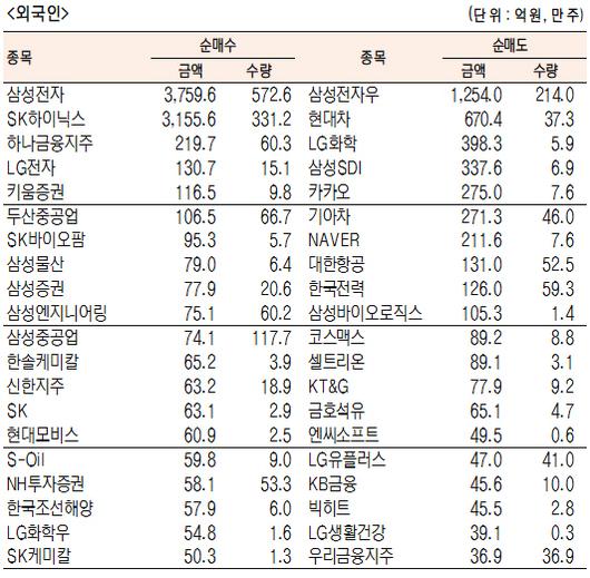 서울경제