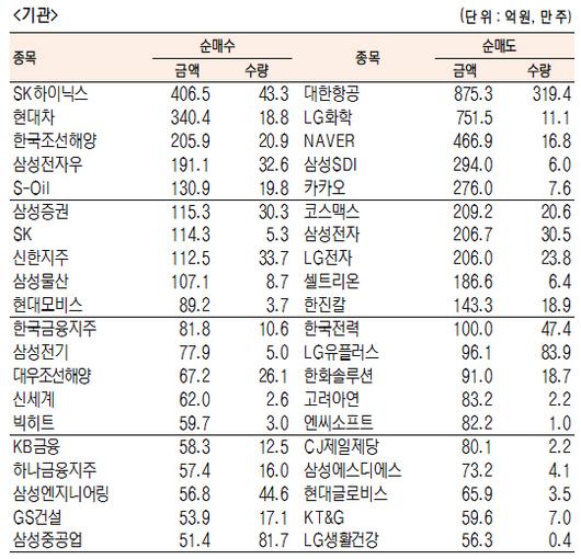 서울경제