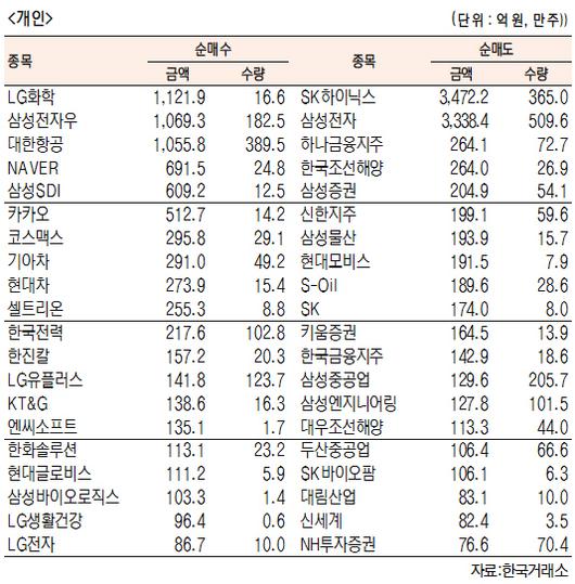 서울경제