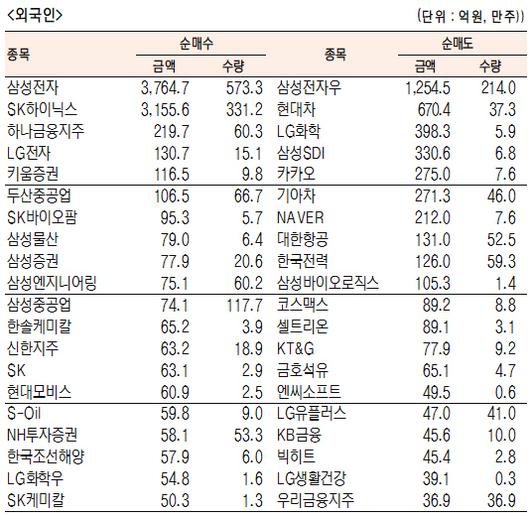 서울경제