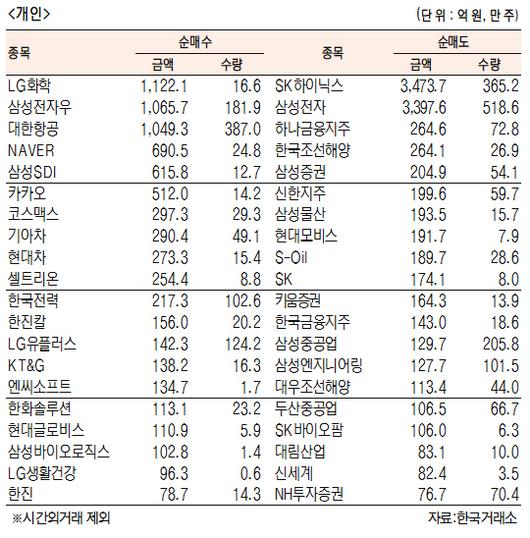 서울경제