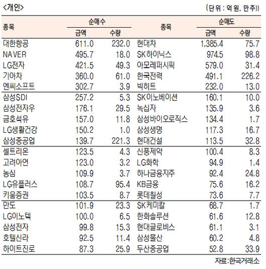 서울경제