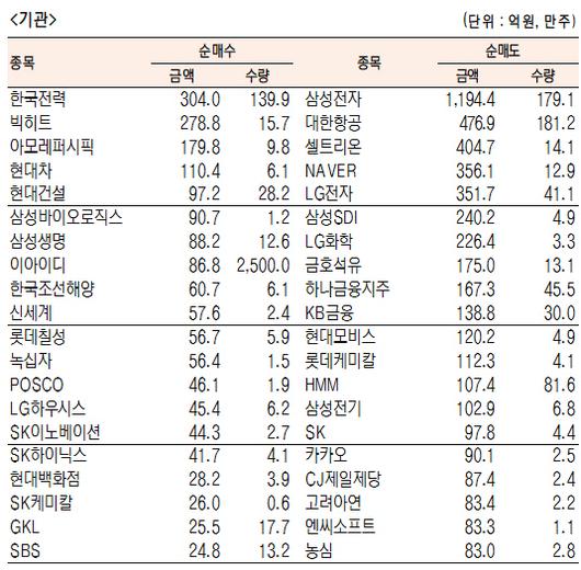 서울경제