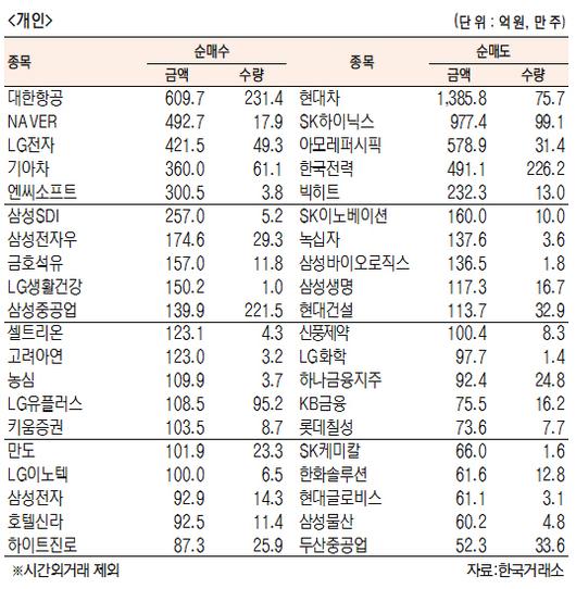 서울경제