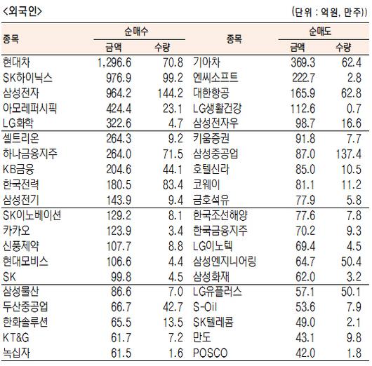 서울경제