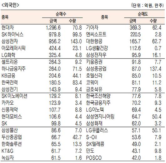 서울경제