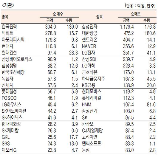 서울경제