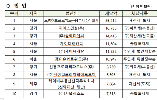 서울경제