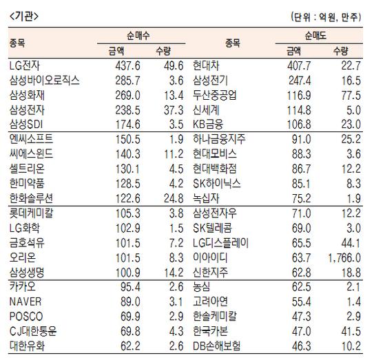 서울경제