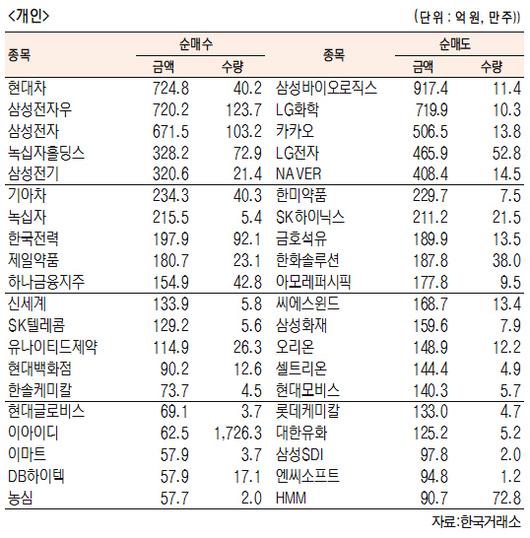 서울경제