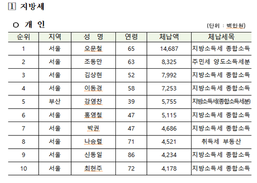 서울경제