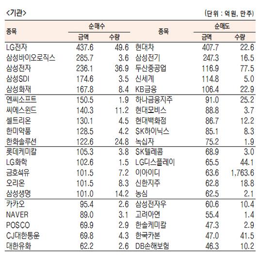 서울경제