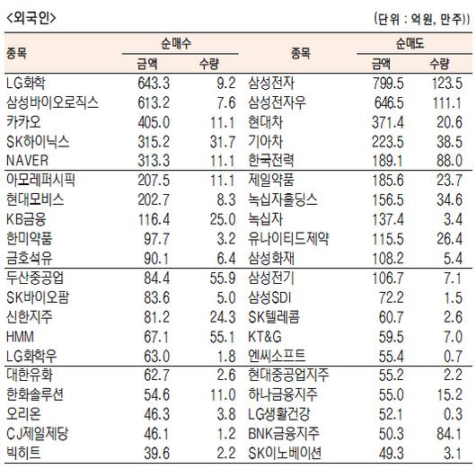 서울경제