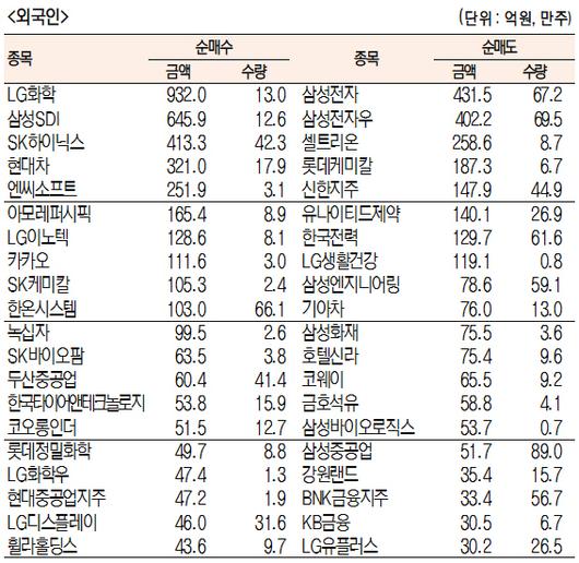 서울경제