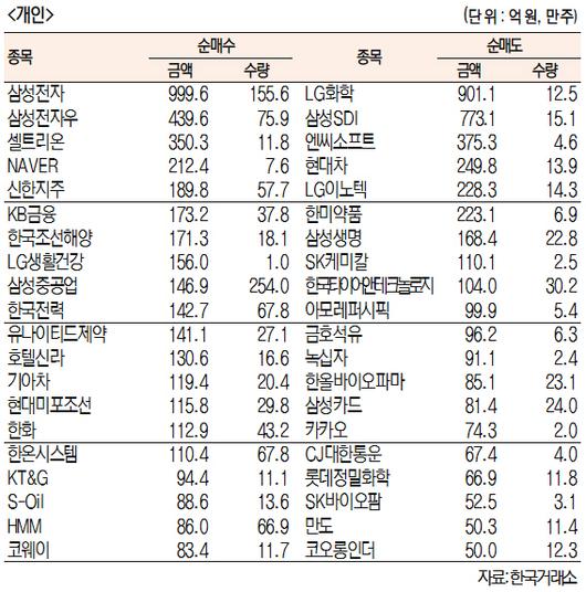 서울경제