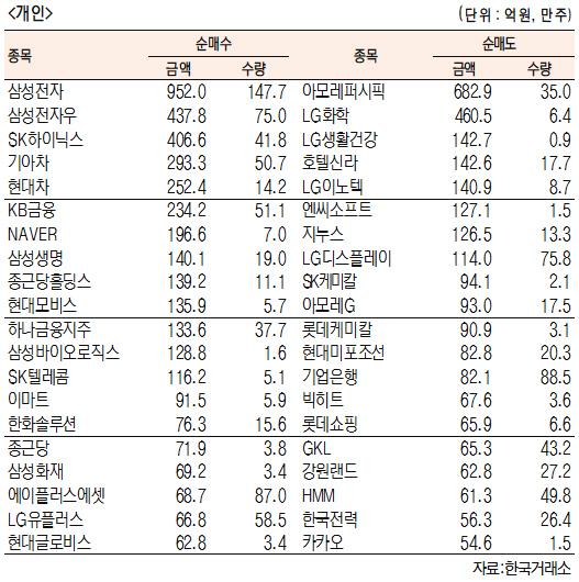 서울경제