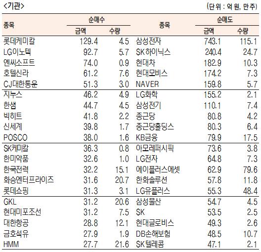 서울경제