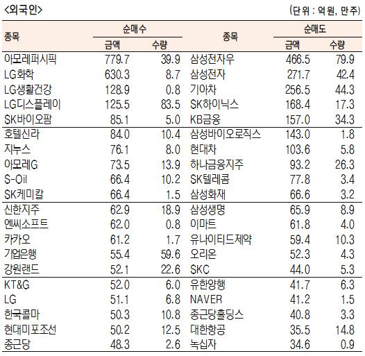 서울경제