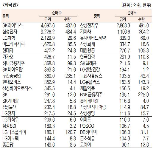 서울경제