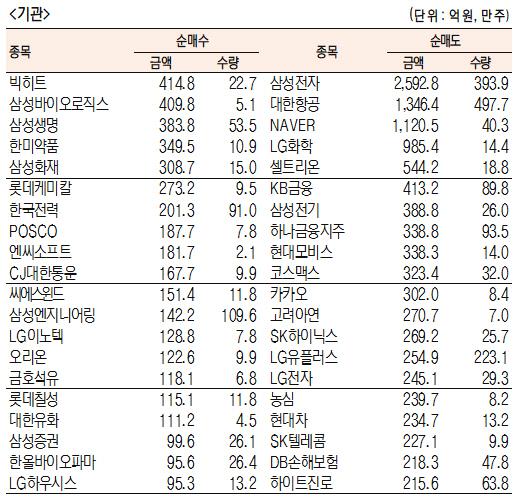 서울경제