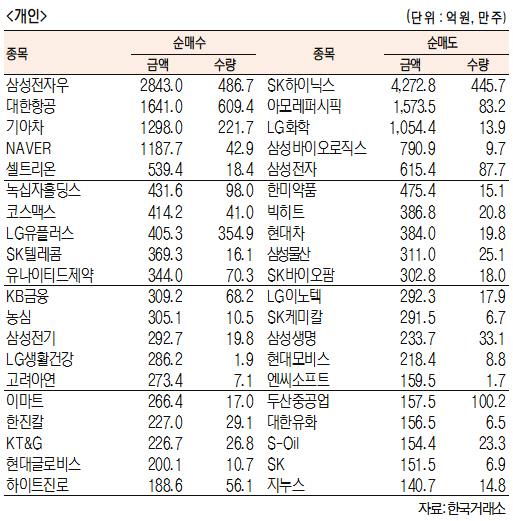 서울경제