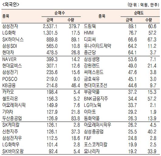 서울경제