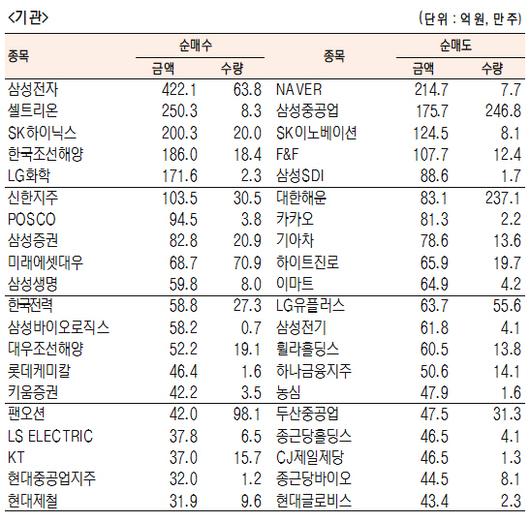 서울경제