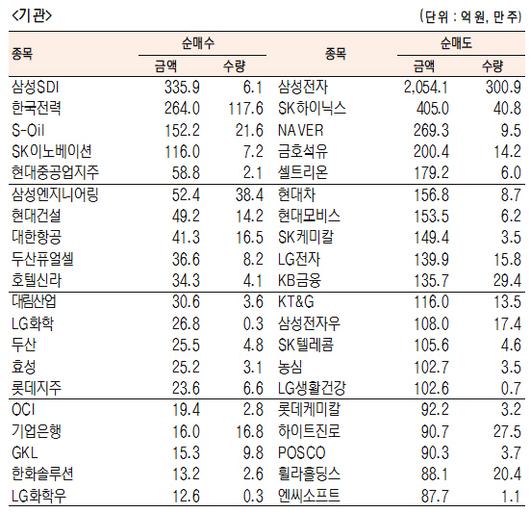 서울경제