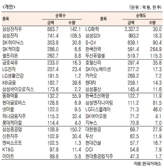 서울경제