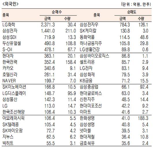 서울경제