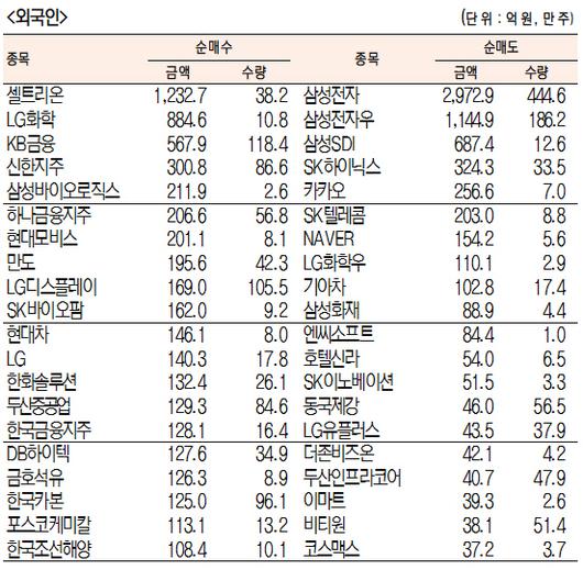 서울경제