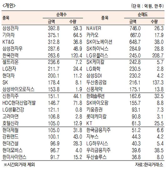 서울경제