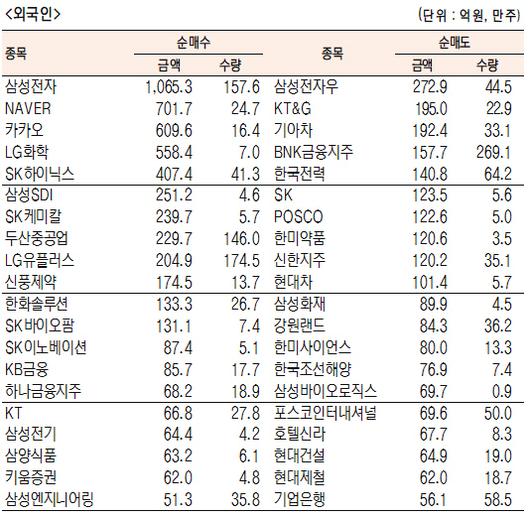 서울경제