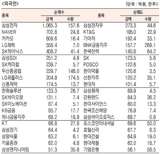 서울경제