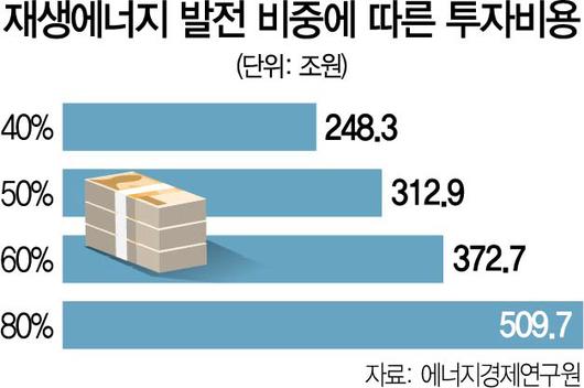 서울경제