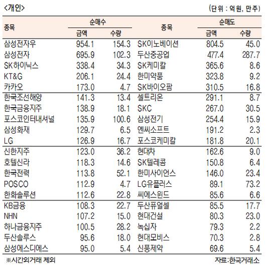 서울경제