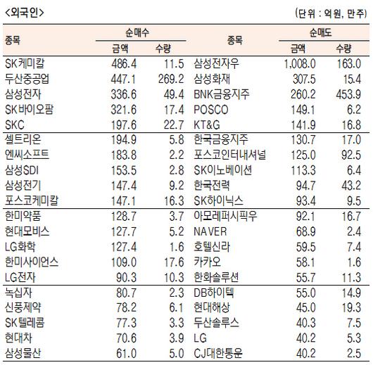 서울경제