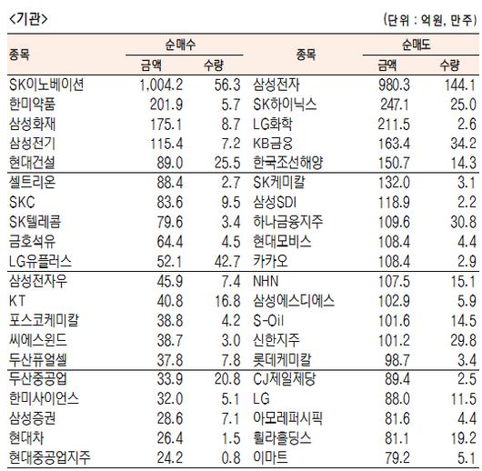 서울경제