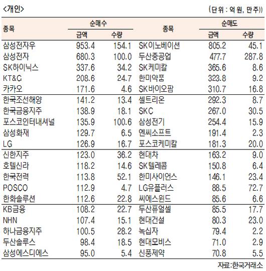 서울경제