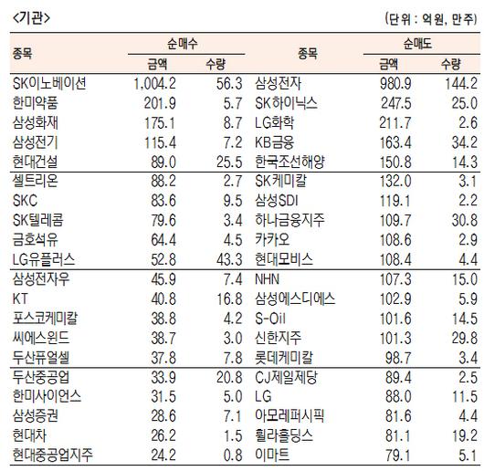 서울경제