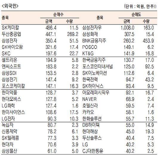 서울경제