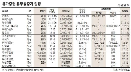 서울경제